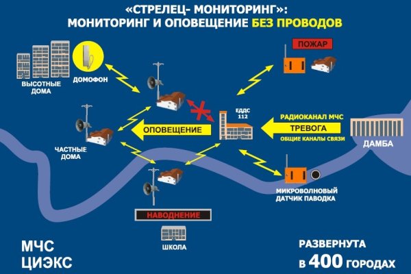 Как отличить оригинальный сайт кракена