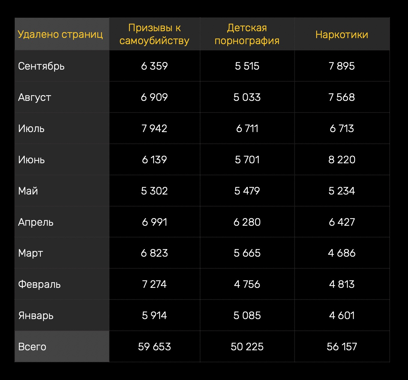 Найти ссылку кракен