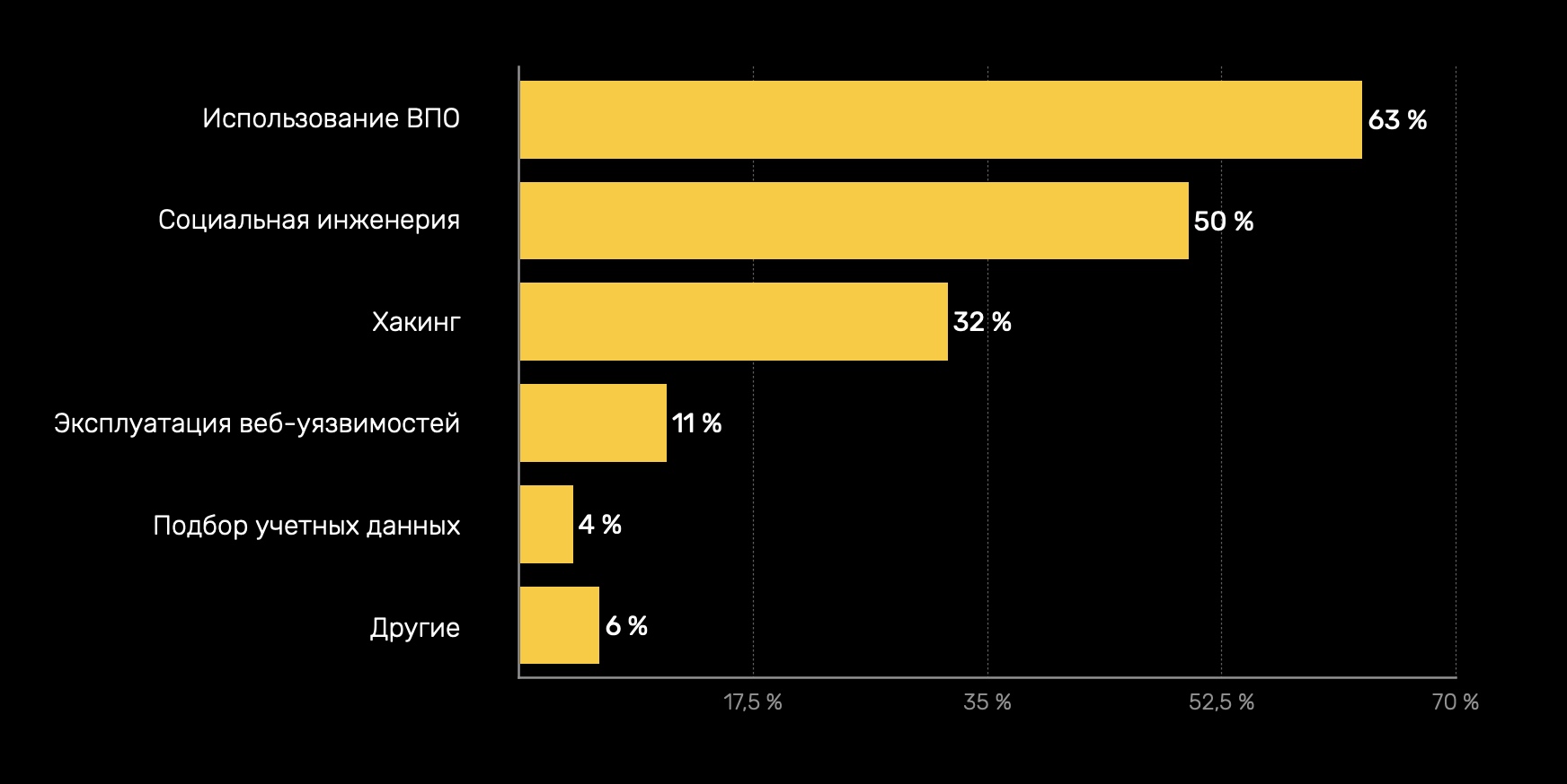 Рабочая ссылка на кракен в торе